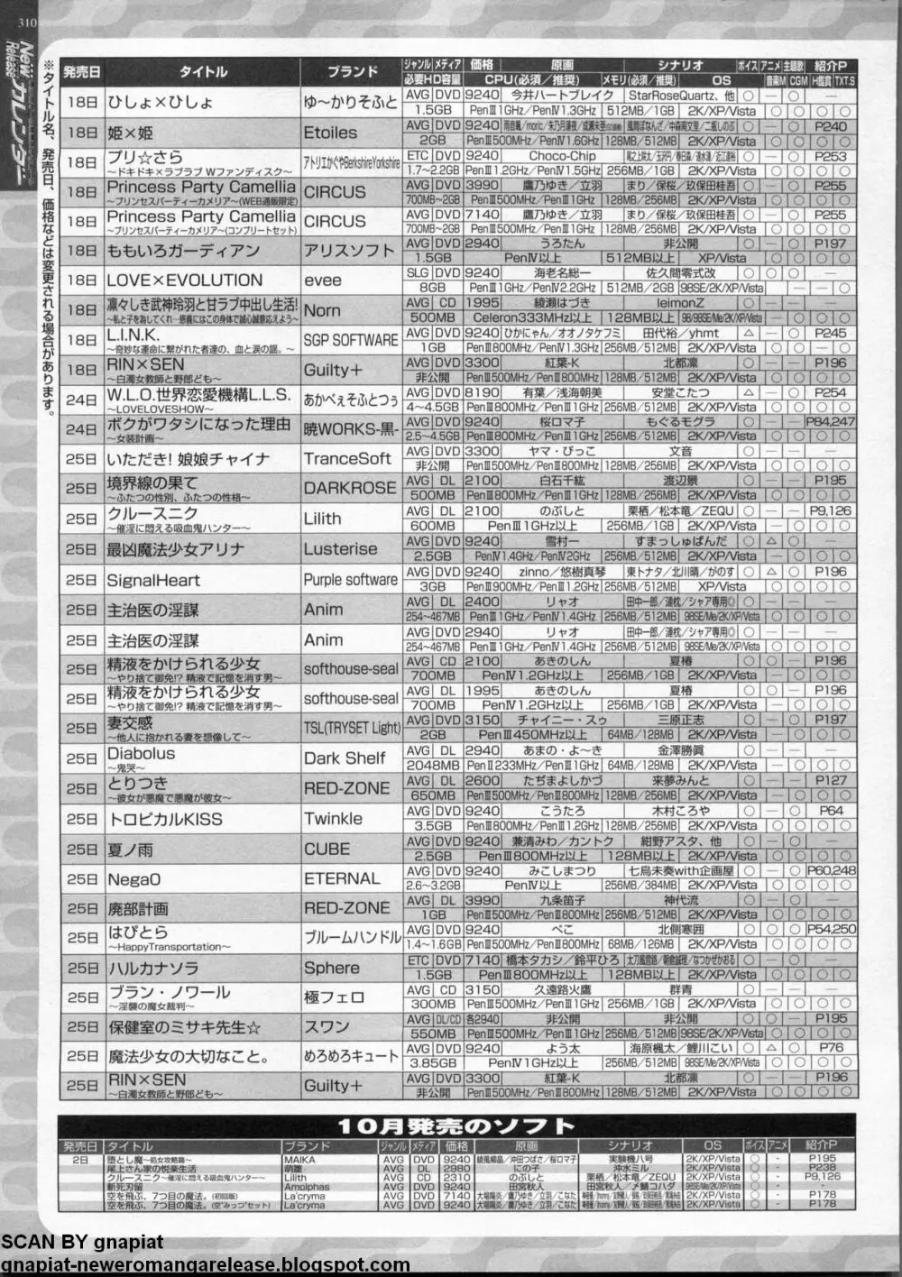 BugBug 2009年11月号 VOL.183 Page.308