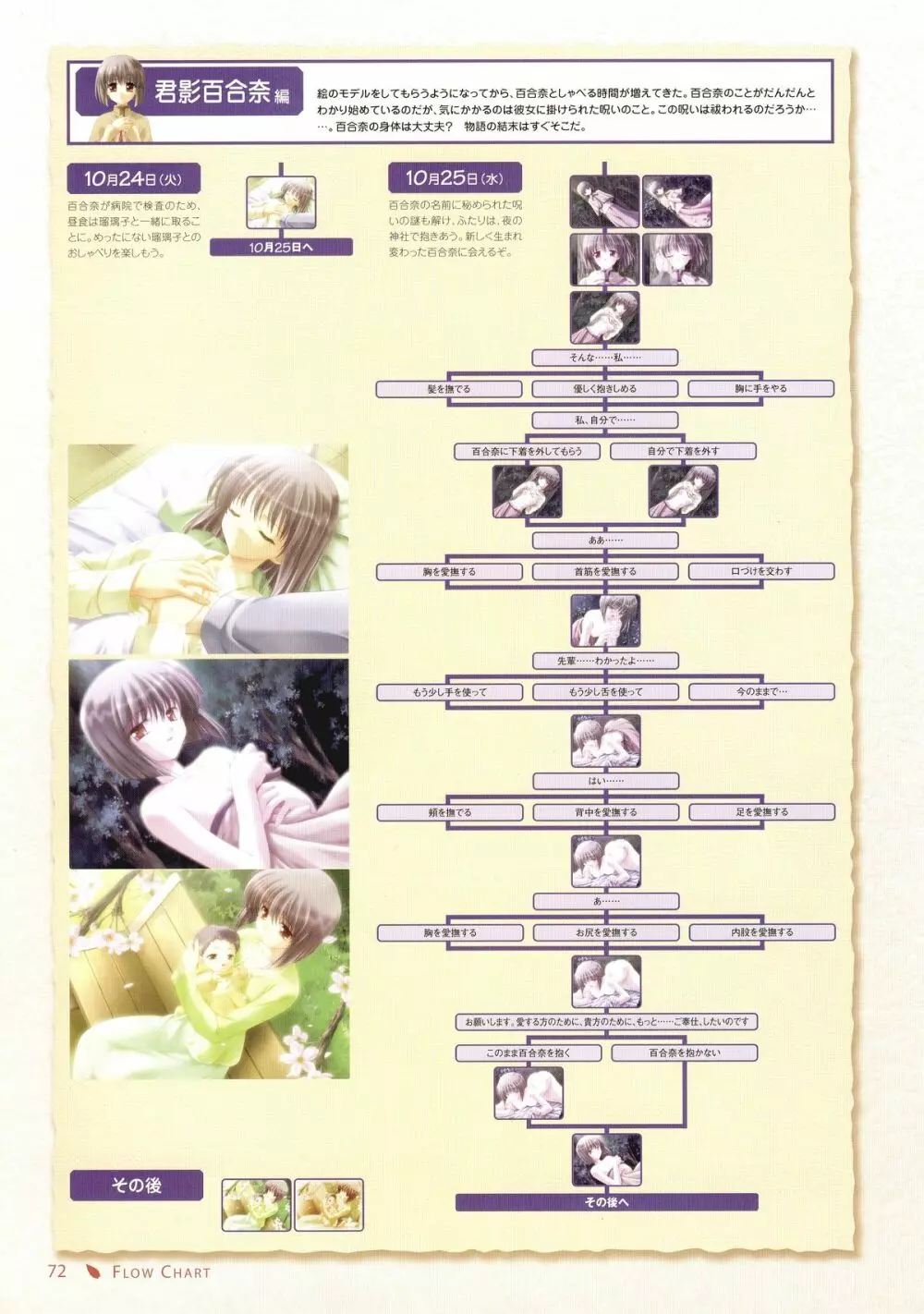 Canvas Sepia iro no Motif Visual Fanbook Page.76