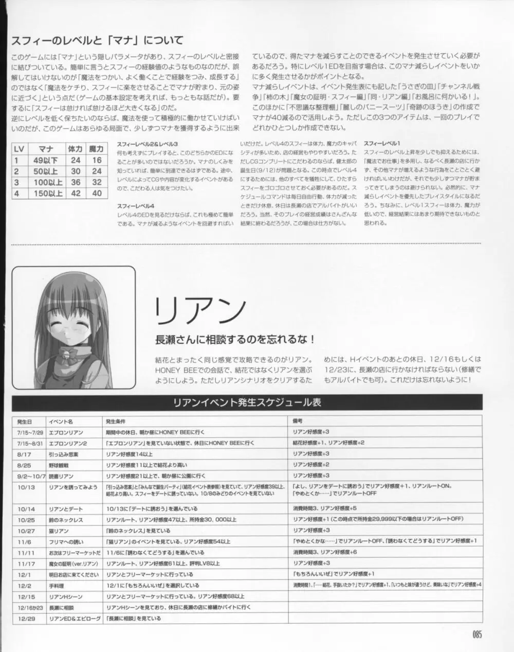 まじかる☆アンティーク 公式アートワークス Page.84