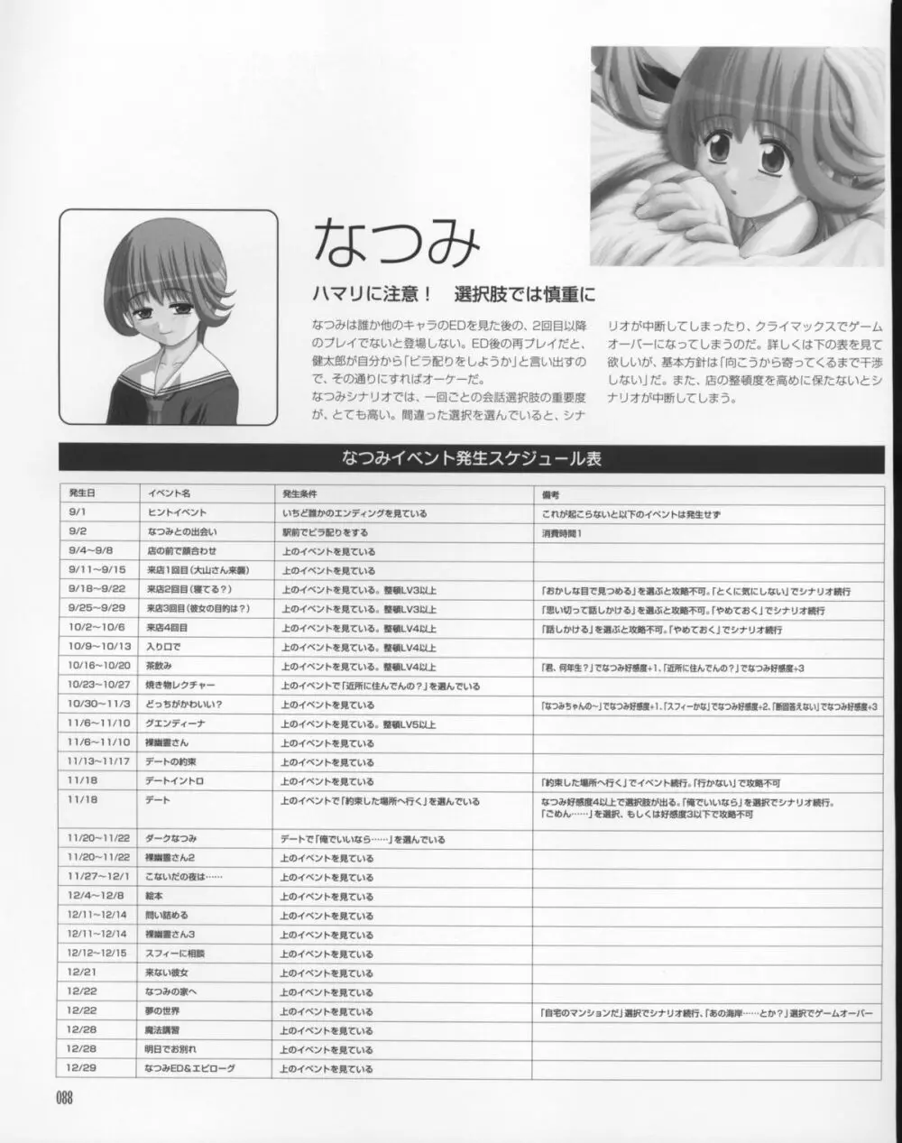 まじかる☆アンティーク 公式アートワークス Page.87