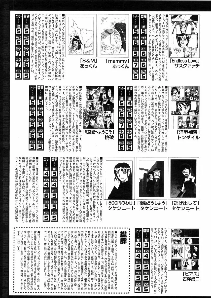 COMIC MUJIN 2006年4月号 Page.621