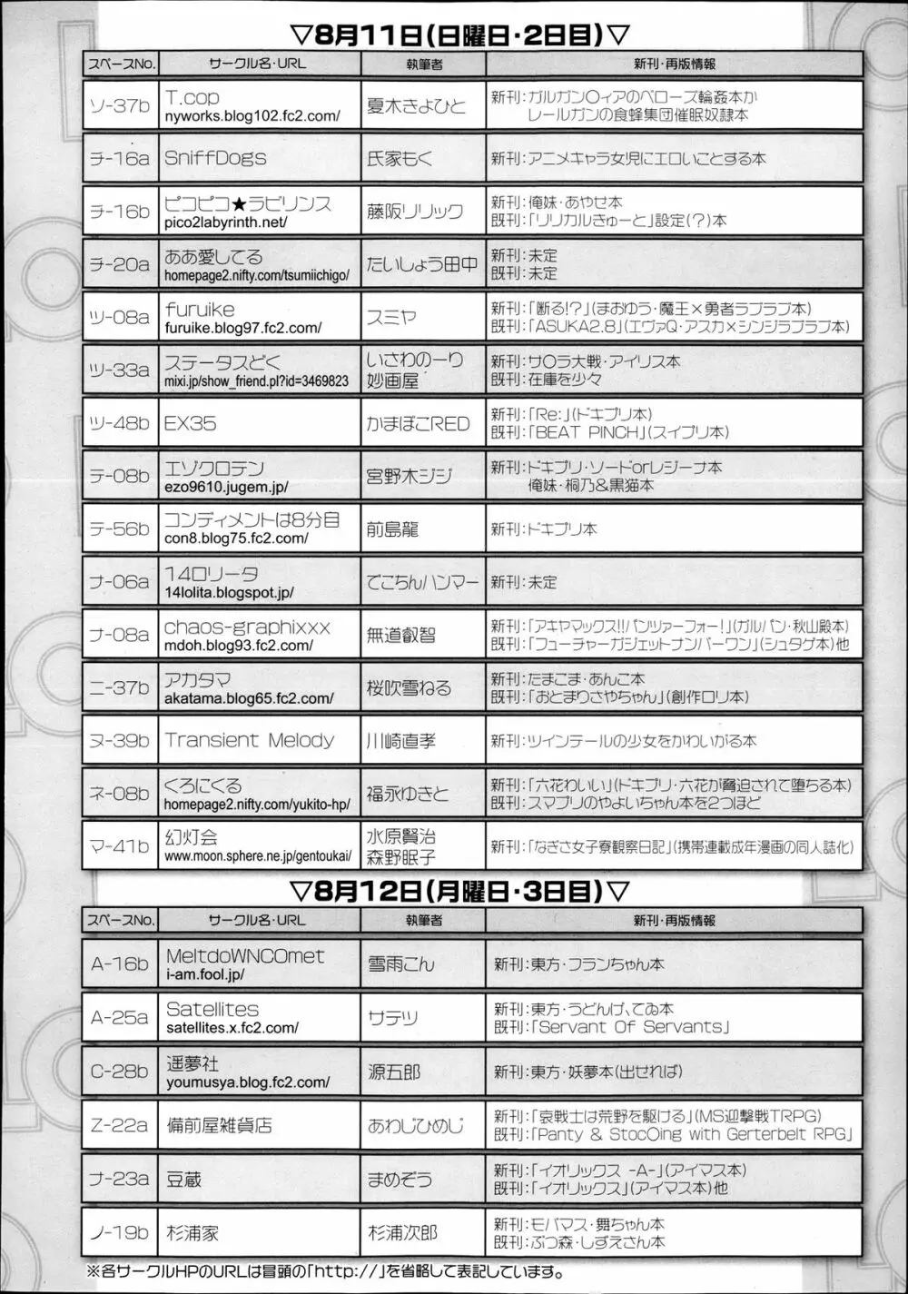 COMIC LO 2013年9月号 Vol.114 Page.417