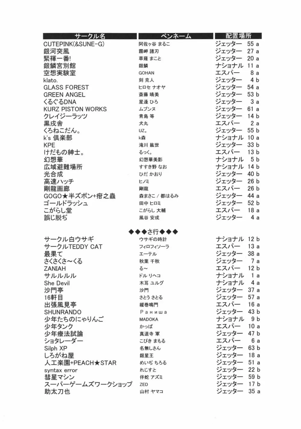 ショタケット 8 カタログ Page.6