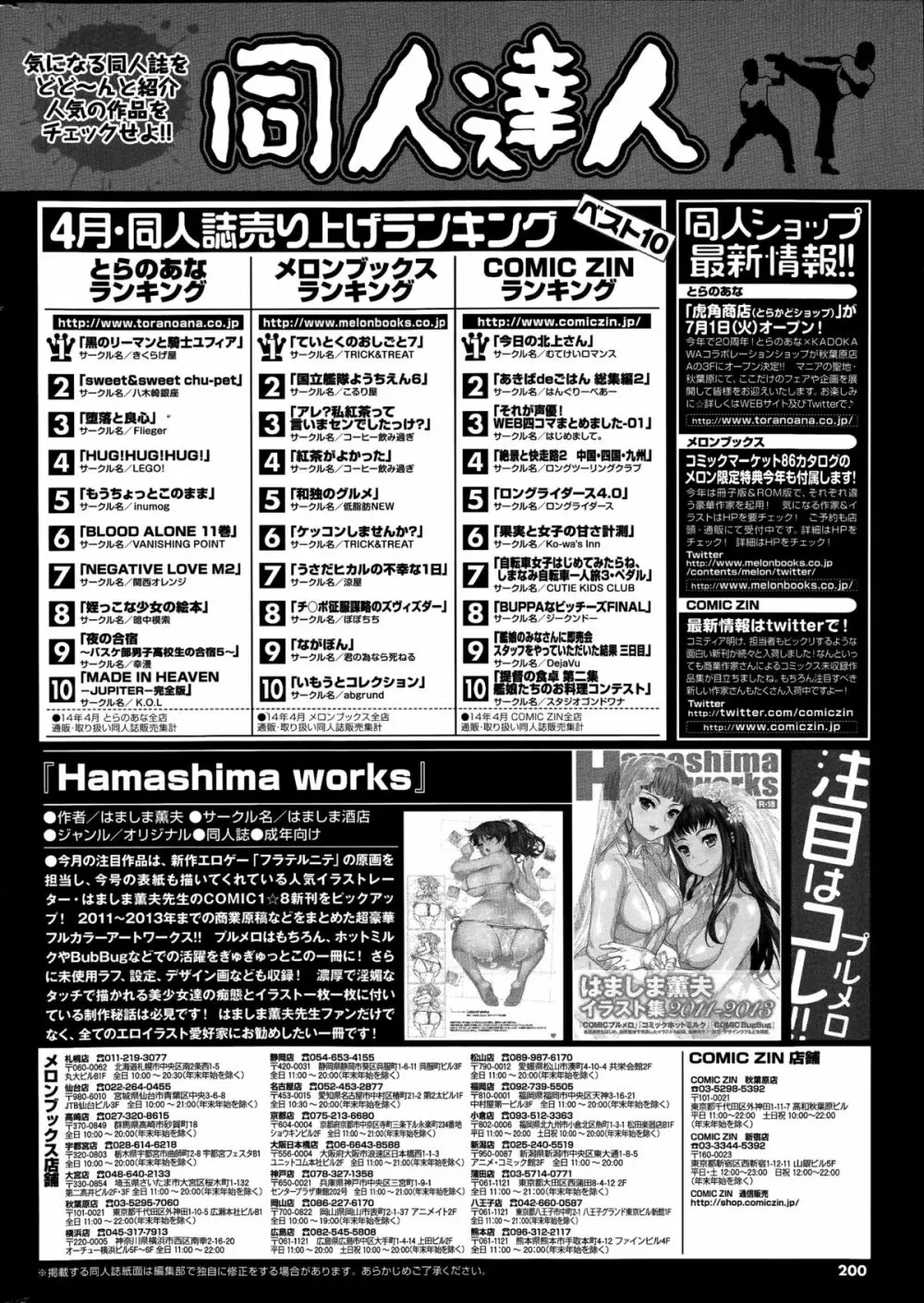 COMIC プルメロ 2014年08月号 Page.200