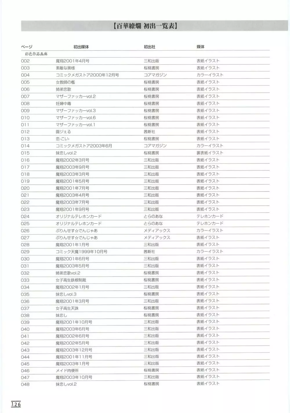 百華繚爛 ～西安画集～ Page.133