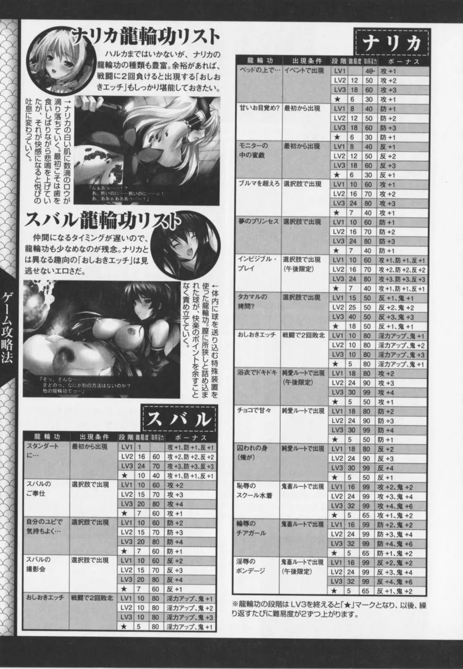 超昻閃忍ハルカ Page.153