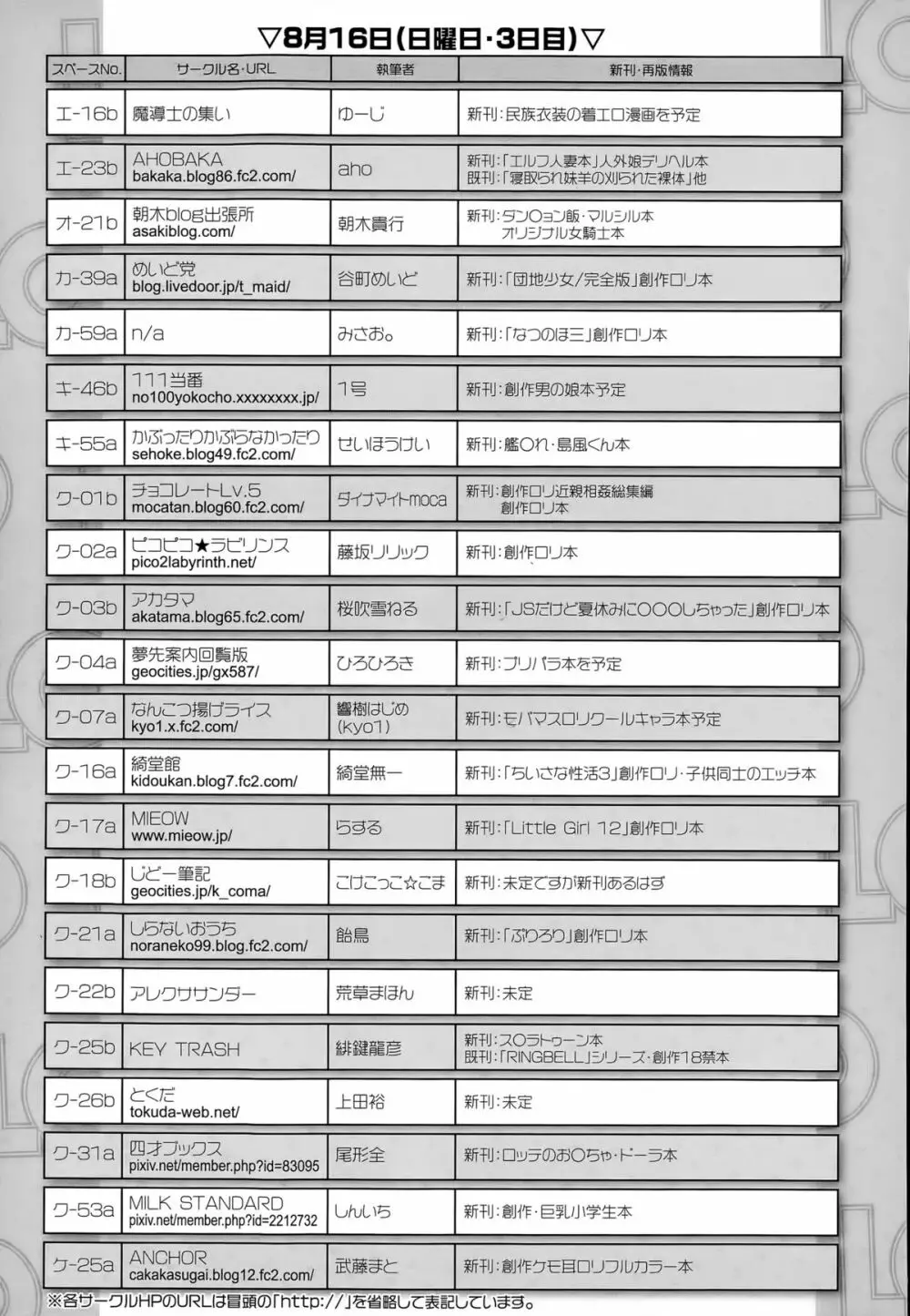 COMIC LO 2015年9月号 Page.435