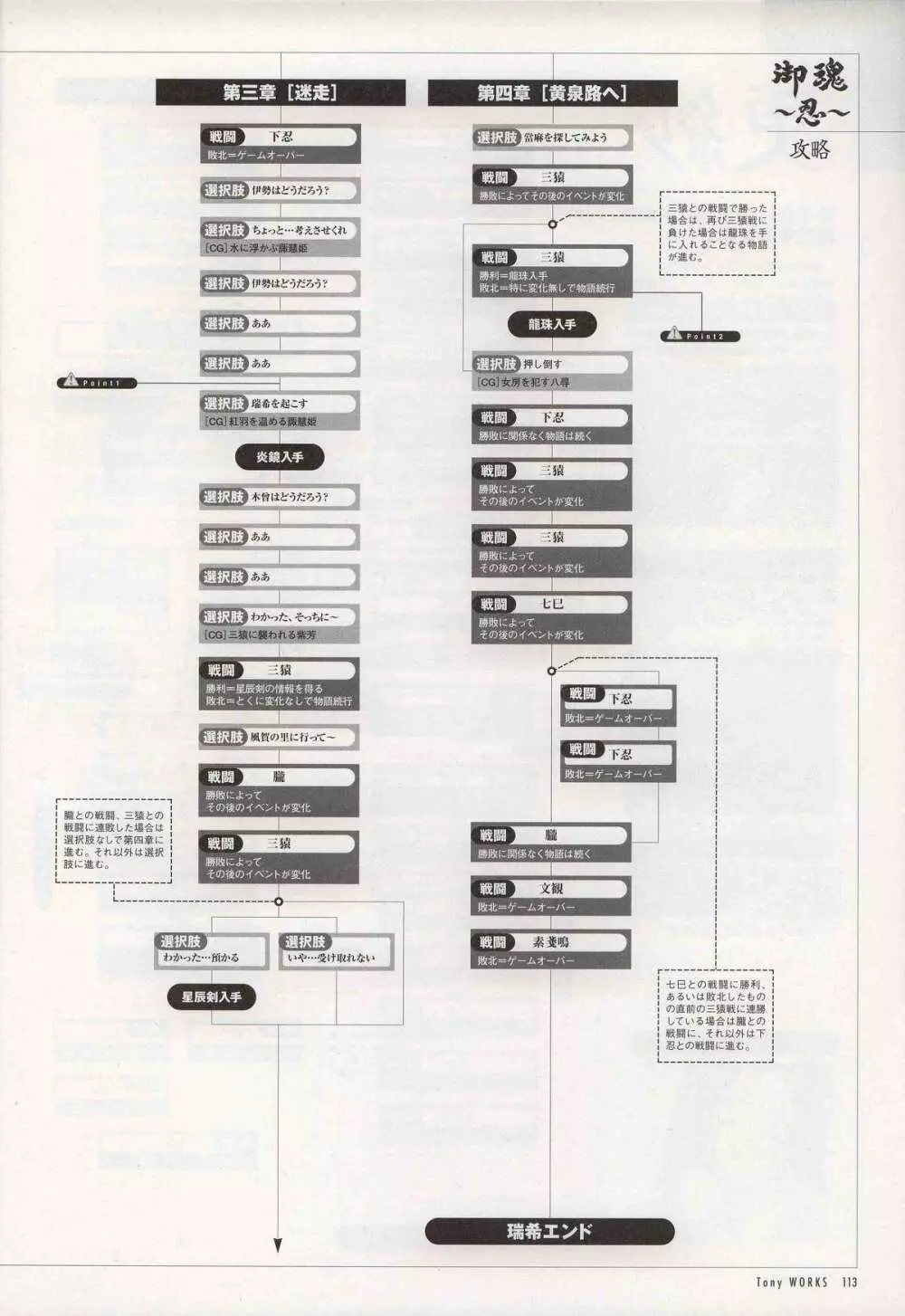 御魂～忍～×ARCANA～光と闇のエクスタシス～二作品原画 Page.118