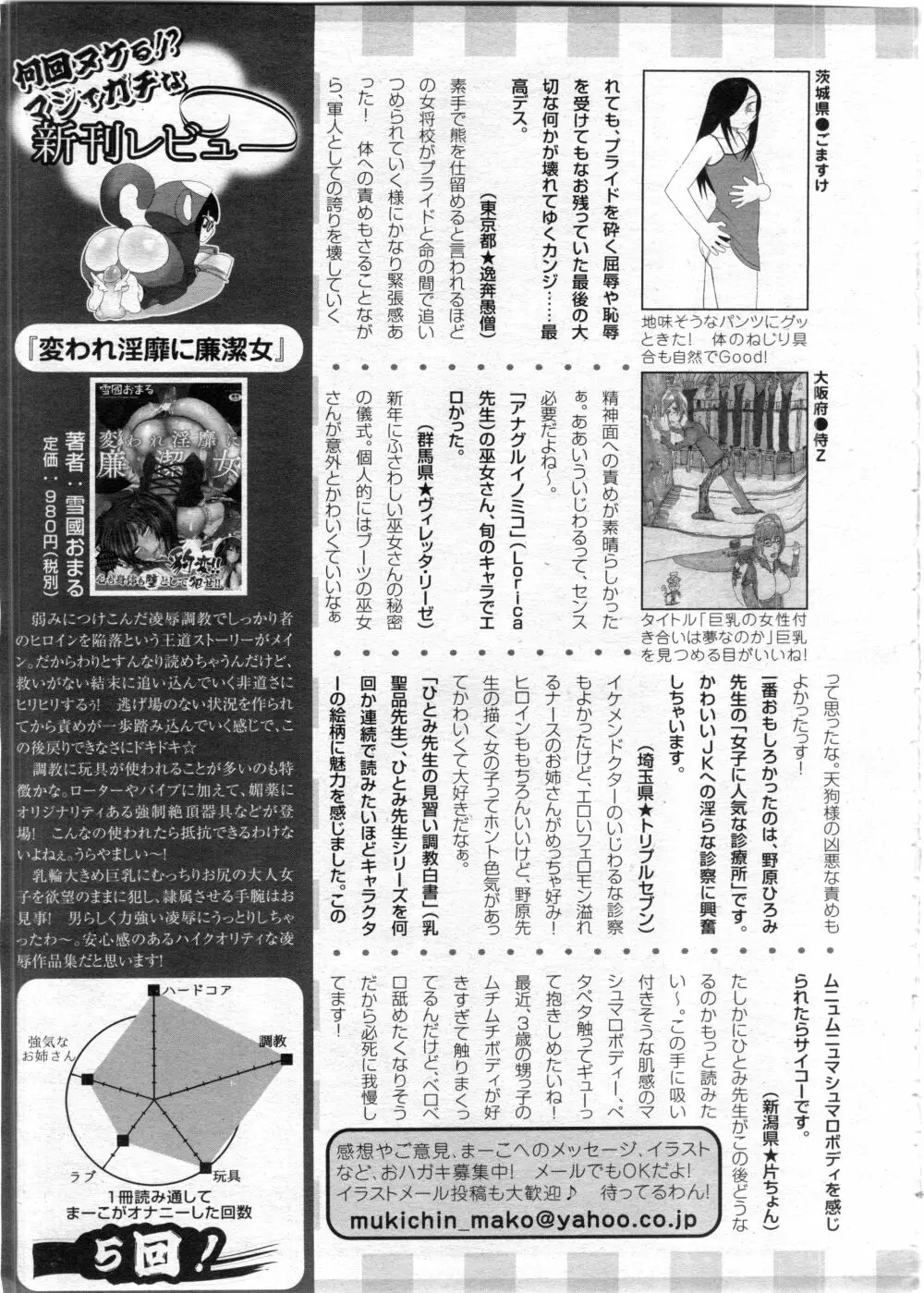 ANGEL 倶楽部 2016年3月号 Page.461